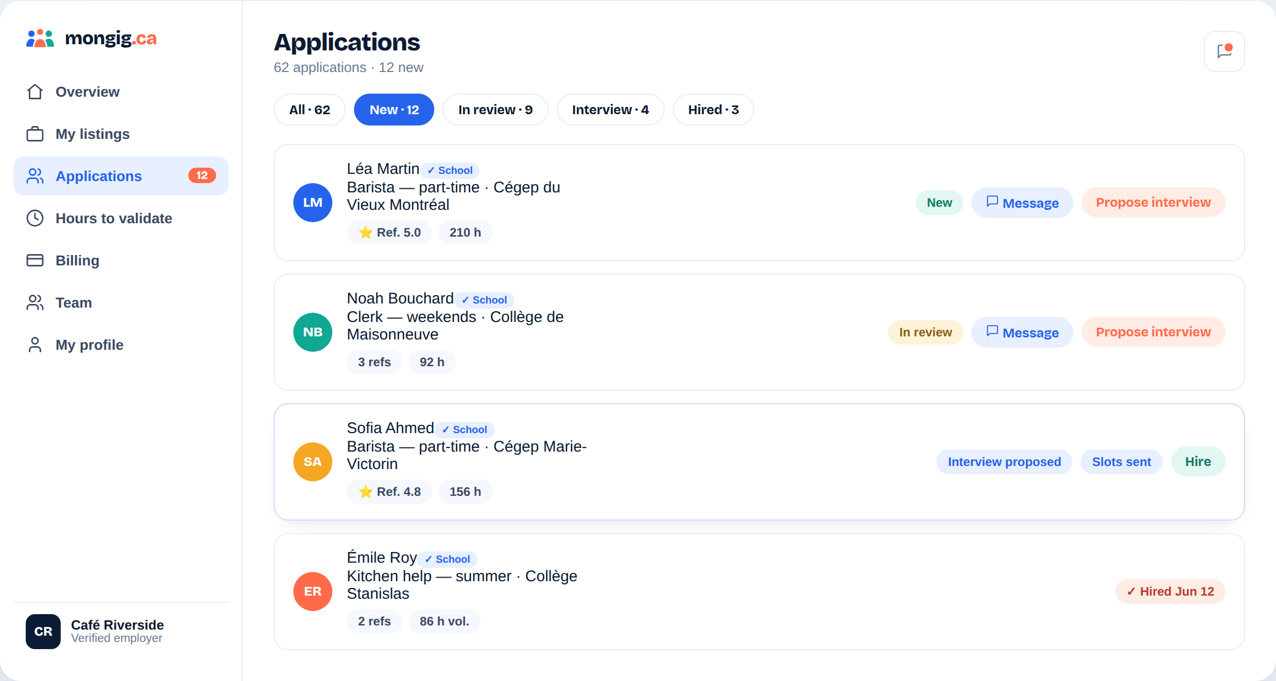 MonGig applications pipeline