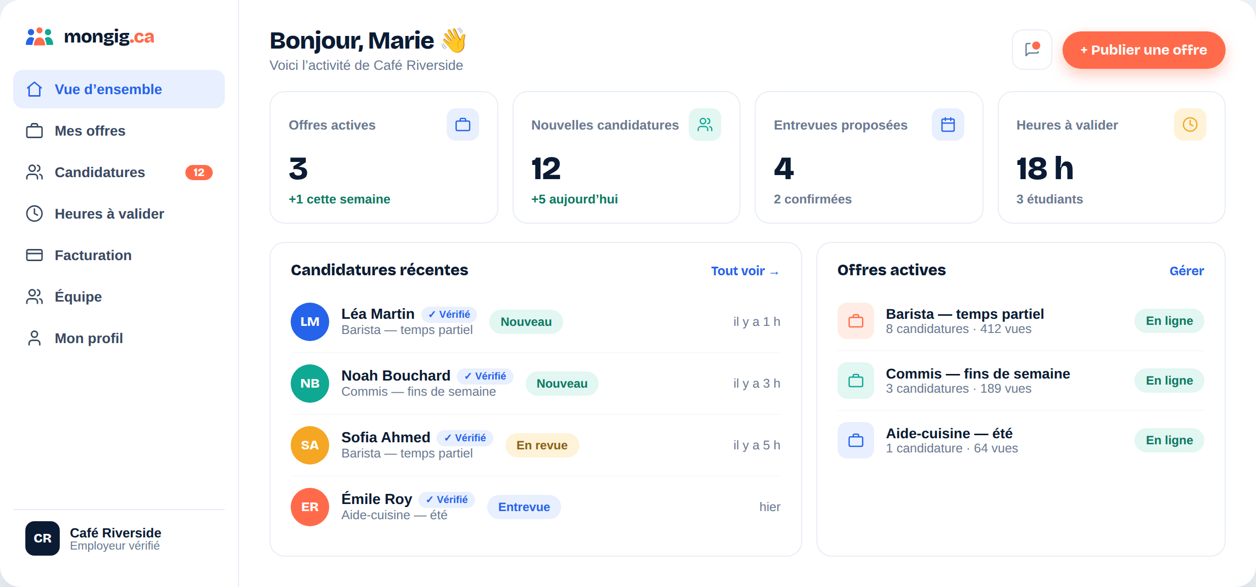 Vue d’ensemble du tableau de bord employeur MonGig