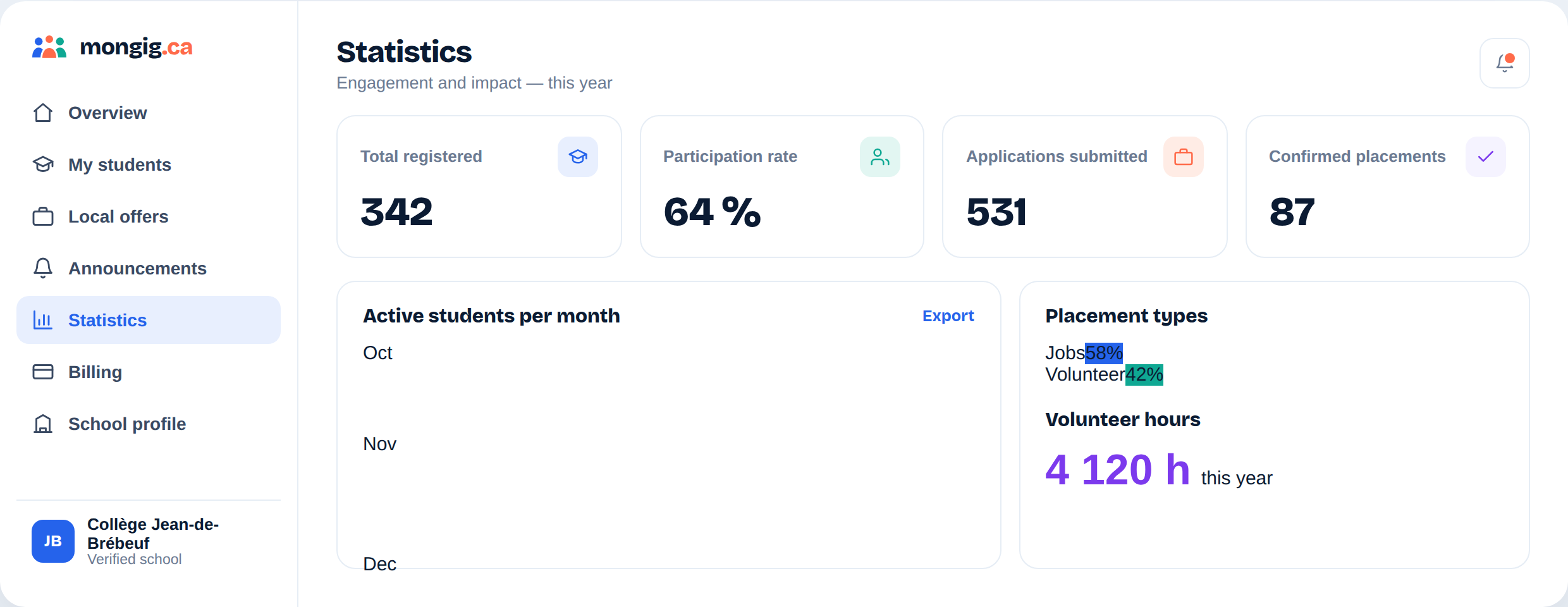 Volunteer tracking and statistics