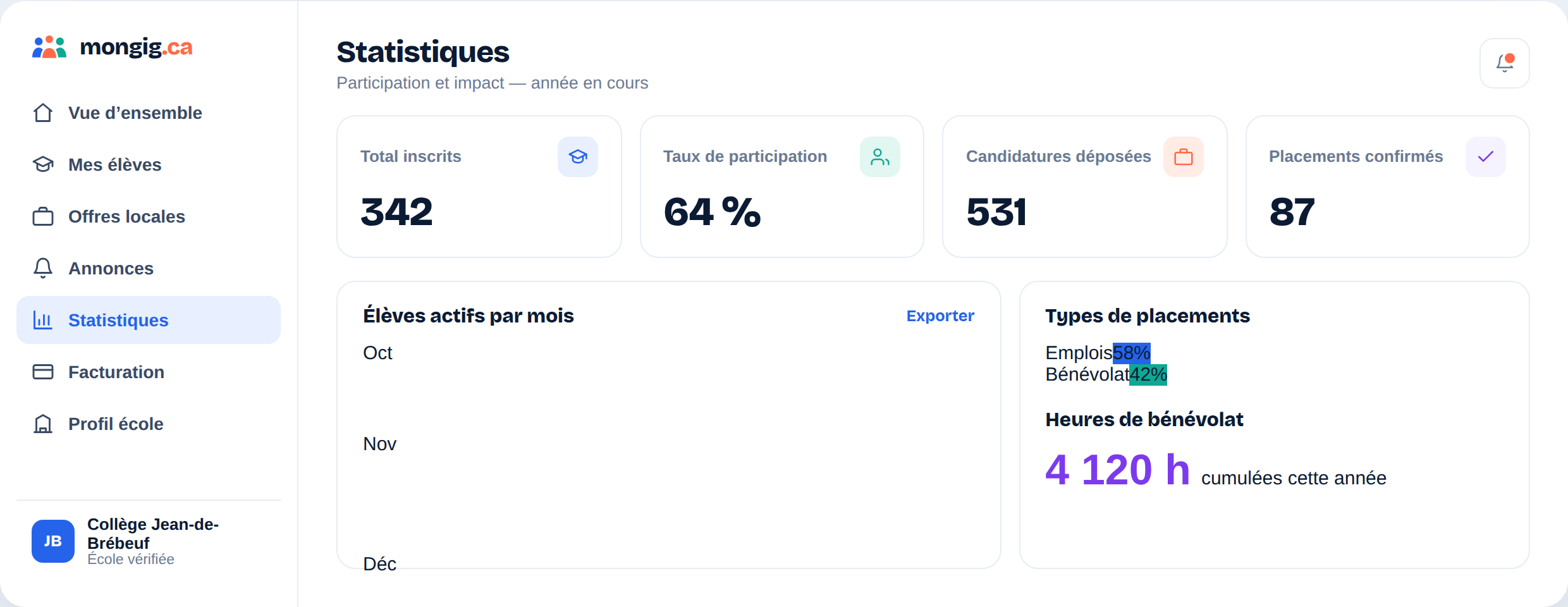 Suivi du bénévolat et statistiques